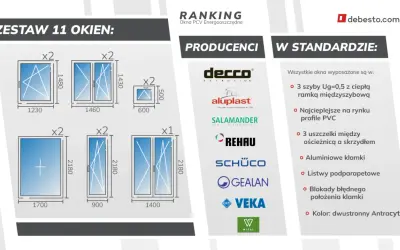 Grafika przedstawia zestaw okien, ich wymiary, producentów oraz standardowe wyposażenie.