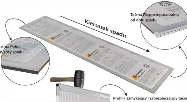 Jak prawidłowo zamontować poliwęglan i która strona na zewnątrz
