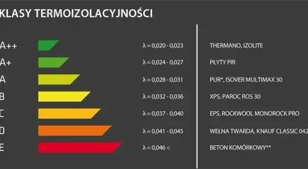 Płyta PIR 2 cm ile to styropianu? Porównanie skuteczności izolacji